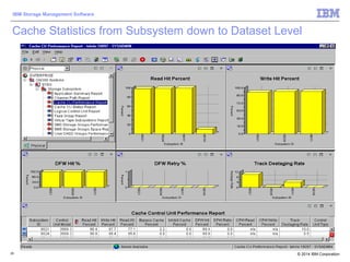 © 2014 IBM Corporation
IBM Storage Management Software
26
Cache Statistics from Subsystem down to Dataset Level
 