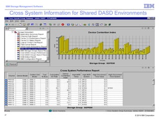 © 2014 IBM Corporation
IBM Storage Management Software
27
Cross System Information for Shared DASD Environments
 