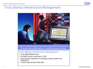 © 2014 IBM Corporation
IBM Storage Management Software
3
Tivoli zSeries Infrastructure Management
Tivoli zSeries Infrastructure Management:
 Tivoli OMEGAMON®
brand
 First MVS monitor introduced in 1976
 Over 35 years experience in managing complex system and
applications
 >3,000 customers @ >5,000 sites
Helps continually adjust the end-to-end zSeries infrastructure
to deliver high performance in a volatile business climate.
 