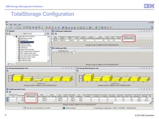 © 2014 IBM Corporation
IBM Storage Management Software
32
TotalStorage Configuration
 