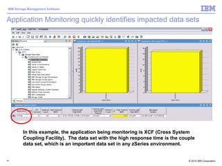 © 2014 IBM Corporation
IBM Storage Management Software
34
Application Monitoring quickly identifies impacted data sets
In this example, the application being monitoring is XCF (Cross System
Coupling Facility). The data set with the high response time is the couple
data set, which is an important data set in any zSeries environment.
 
