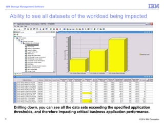 © 2014 IBM Corporation
IBM Storage Management Software
35
Ability to see all datasets of the workload being impacted
Drilling down, you can see all the data sets exceeding the specified application
thresholds, and therefore impacting critical business application performance.
 