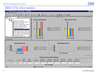 © 2014 IBM Corporation
IBM Storage Management Software
38
IBM VTS Information
 