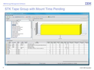 © 2014 IBM Corporation
IBM Storage Management Software
39
STK Tape Group with Mount Time Pending
 
