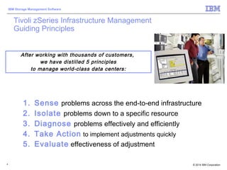 © 2014 IBM Corporation
IBM Storage Management Software
4
Tivoli zSeries Infrastructure Management
Guiding Principles
1. Sense problems across the end-to-end infrastructure
2. Isolate problems down to a specific resource
3. Diagnose problems effectively and efficiently
4. Take Action to implement adjustments quickly
5. Evaluate effectiveness of adjustment
After working with thousands of customers,
we have distilled 5 principles
to manage world-class data centers:
 