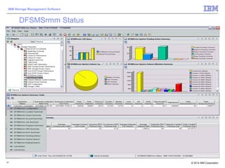 © 2014 IBM Corporation
IBM Storage Management Software
41
DFSMSrmm Status
 