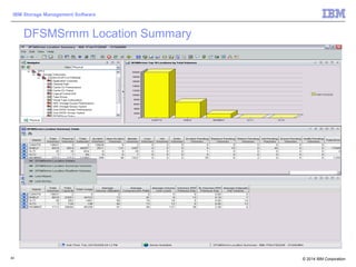 © 2014 IBM Corporation
IBM Storage Management Software
42
DFSMSrmm Location Summary
 