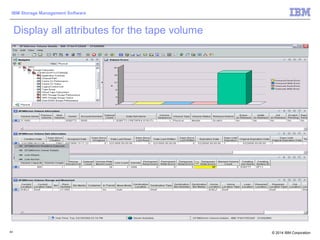 © 2014 IBM Corporation
IBM Storage Management Software
43
Display all attributes for the tape volume
 