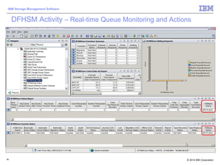 © 2014 IBM Corporation
IBM Storage Management Software
46
DFHSM Activity – Real-time Queue Monitoring and Actions
 