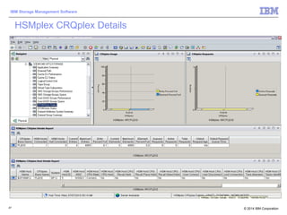 © 2014 IBM Corporation
IBM Storage Management Software
47
HSMplex CRQplex Details
 
