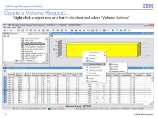 © 2014 IBM Corporation
IBM Storage Management Software
54
Create a Volume Request…
Right click a report row or a bar in the chart and select ‘Volume Actions’
 