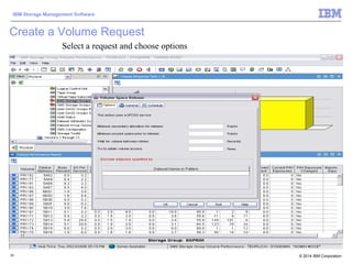 © 2014 IBM Corporation
IBM Storage Management Software
55
Create a Volume Request
Select a request and choose options
 