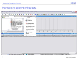 © 2014 IBM Corporation
IBM Storage Management Software
56
Manipulate Existing Requests
 