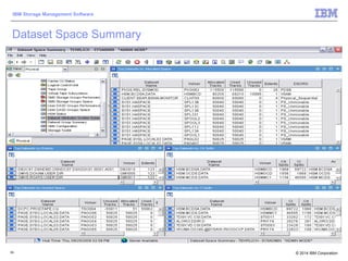 © 2014 IBM Corporation
IBM Storage Management Software
65
Dataset Space Summary
 