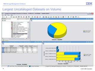 © 2014 IBM Corporation
IBM Storage Management Software
68
Largest Uncataloged Datasets on Volume
 