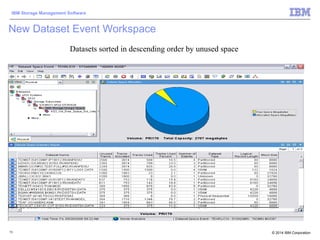 © 2014 IBM Corporation
IBM Storage Management Software
73
New Dataset Event Workspace
Datasets sorted in descending order by unused space
 