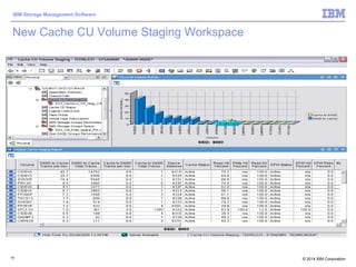 © 2014 IBM Corporation
IBM Storage Management Software
75
New Cache CU Volume Staging Workspace
 