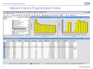 © 2014 IBM Corporation
IBM Storage Management Software
77
Highest Volume Fragmentation Index
 