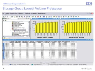 © 2014 IBM Corporation
IBM Storage Management Software
78
Storage Group Lowest Volume Freespace
 