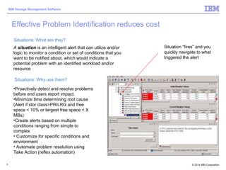 © 2014 IBM Corporation
IBM Storage Management Software
8
Effective Problem Identification reduces cost
A situation is an intelligent alert that can utilize and/or
logic to monitor a condition or set of conditions that you
want to be notified about, which would indicate a
potential problem with an identified workload and/or
resource
•Proactively detect and resolve problems
before end users report impact.
•Minimize time determining root cause
(Alert if stor class=PRILRG and free
space < 10% or largest free space < X
MBs)
•Create alerts based on multiple
conditions ranging from simple to
complex
• Customize for specific conditions and
environment
• Automate problem resolution using
Take Action (reflex automation)
Situation “fires” and you
quickly navigate to what
triggered the alert
Situations: What are they?
Situations: Why use them?
 