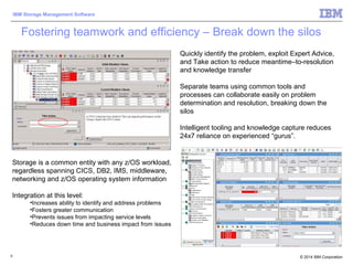 © 2014 IBM Corporation
IBM Storage Management Software
9
Fostering teamwork and efficiency – Break down the silos
Storage is a common entity with any z/OS workload,
regardless spanning CICS, DB2, IMS, middleware,
networking and z/OS operating system information
Integration at this level:
•Increases ability to identify and address problems
•Fosters greater communication
•Prevents issues from impacting service levels
•Reduces down time and business impact from issues
Quickly identify the problem, exploit Expert Advice,
and Take action to reduce meantime–to-resolution
and knowledge transfer
Separate teams using common tools and
processes can collaborate easily on problem
determination and resolution, breaking down the
silos
Intelligent tooling and knowledge capture reduces
24x7 reliance on experienced “gurus”.
 