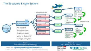 © 2007-2013 WiderFunnel Marketing Inc. | widerfunnel.com/blog
Tweet this: @chrisgoward @omsummit #CRO
FunEx
Opportunities 1.1 Cluster
1.2 Isolation
1.3 Isolation
LIFT
Discovery
Page 1
FunEx
2.1 Isolation
2.2
Isolation2.3 Cluster
LIFT
Page 2
FunEx
3.1
Isolation3.2
Isolation
LIFTPage 3
FunEx
4.1 Isolation
4.2 Cluster
4.3 Isolation
LIFT
Page 4
Insight Flow
Page 5, etc.
The Structured & Agile System
PIE Framework
Kaizen Plan
As Needed:
Analytics Audit
AdWords Audit
Voice of Customer
In-Page Analytics
Phase 1
Conversion Optimization Strategy
Phase 2
LIFT™ Analyses and Testing
 