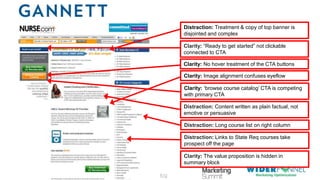 © 2007-2013 WiderFunnel Marketing Inc. | widerfunnel.com/blog
Tweet this: @chrisgoward @omsummit #CRO
Clarity: No hover treatment of the CTA buttons
Clarity: “Ready to get started” not clickable
connected to CTA
Clarity: Image alignment confuses eyeflow
Distraction: Treatment & copy of top banner is
disjointed and complex
Clarity: „browse course catalog‟ CTA is competing
with primary CTA
Distraction: Content written as plain factual, not
emotive or persuasive
Clarity: The value proposition is hidden in
summary block
Distraction: Links to State Req courses take
prospect off the page
Distraction: Long course list on right column
 