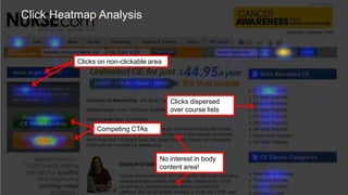 © 2007-2013 WiderFunnel Marketing Inc. | widerfunnel.com/blog
Tweet this: @chrisgoward @omsummit #CRO
Competing CTAs
Clicks on non-clickable area
Clicks dispersed
over course lists
No interest in body
content area!
Click Heatmap Analysis
 