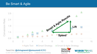 © 2007-2013 WiderFunnel Marketing Inc. | widerfunnel.com/blog
Tweet this: @chrisgoward @omsummit #CRO
ConversionRate
0.9
1.4
1.9
2.4
2.9
0 2 4 6 8 10 12 14 16
Agile Tool Smart Strategy Smart & Agile Strategy
Be Smart & Agile
Lift
Speed
 