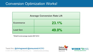 © 2007-2013 WiderFunnel Marketing Inc. | widerfunnel.com/blog
Tweet this: @chrisgoward @omsummit #CRO
Average Conversion Rate Lift
Ecommerce 23.1%
Lead Gen 49.0%
*WiderFunnel average results 2007-2012
Conversion Optimization Works!
 