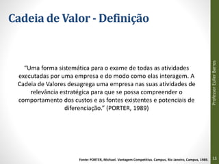 Cadeia de Valor - Definição
“Uma forma sistemática para o exame de todas as atividades
executadas por uma empresa e do modo como elas interagem. A
Cadeia de Valores desagrega uma empresa nas suas atividades de
relevância estratégica para que se possa compreender o
comportamento dos custos e as fontes existentes e potenciais de
diferenciação.” (PORTER, 1989)
Fonte: PORTER, Michael. Vantagem Competitiva. Campus, Rio Janeiro, Campus, 1989.
Professor
Euller
Barros
15
 