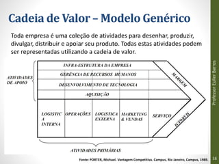 Cadeia de Valor – Modelo Genérico
Toda empresa é uma coleção de atividades para desenhar, produzir,
divulgar, distribuir e apoiar seu produto. Todas estas atividades podem
ser representadas utilizando a cadeia de valor.
Fonte: PORTER, Michael. Vantagem Competitiva. Campus, Rio Janeiro, Campus, 1989.
Professor
Euller
Barros
16
 
