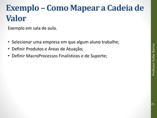 Exemplo – Como Mapear a Cadeia de
Valor
Exemplo em sala de aula.
• Selecionar uma empresa em que algum aluno trabalhe;
• Definir Produtos e Áreas de Atuação;
• Definir MacroProcessos Finalísticos e de Suporte;
Professor
Euller
Barros
21
 