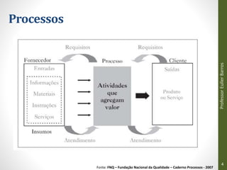 Processos
Fonte: FNQ – Fundação Nacional da Qualidade – Caderno Processos - 2007
Professor
Euller
Barros
4
 