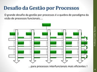 Desafio da Gestão por Processos
O grande desafio da gestão por processos é a quebra de paradigma da
visão de processos funcionais....
...para processos interfuncionais mais eficientes !
Professor
Euller
Barros
8
 