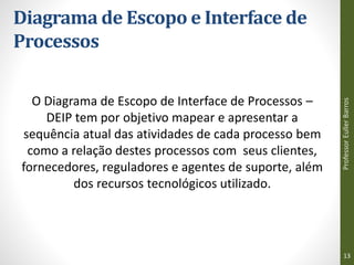 Diagrama de Escopo e Interface de
Processos
O Diagrama de Escopo de Interface de Processos –
DEIP tem por objetivo mapear e apresentar a
sequência atual das atividades de cada processo bem
como a relação destes processos com seus clientes,
fornecedores, reguladores e agentes de suporte, além
dos recursos tecnológicos utilizado.
Professor
Euller
Barros
13
 