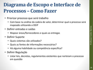 Diagrama de Escopo e Interface de
Processos – Como Fazer
• Priorizar processo que será trabalho
• Com base na análise da cadeia de valor, determinar qual o processo será
mapeado utilizando o DEIP
• Definir entradas e saídas
• Mapear áreas/fornecedores e quais as entregas
• Definir Suporte
• Quais sistemas são utilizados?
• Quais as fontes de informações necessárias?
• Há alguma habilidade ou competência específica?
• Definir Regulação
• Listar leis, decretos, regulamentos existentes que norteiam o processo
em questão
Professor
Euller
Barros
16
 