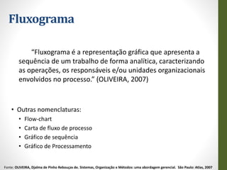 Fluxograma
“Fluxograma é a representação gráfica que apresenta a
sequência de um trabalho de forma analítica, caracterizando
as operações, os responsáveis e/ou unidades organizacionais
envolvidos no processo.” (OLIVEIRA, 2007)
• Outras nomenclaturas:
• Flow-chart
• Carta de fluxo de processo
• Gráfico de sequência
• Gráfico de Processamento
Fonte: OLIVEIRA, Djalma de Pinho Rebouças de. Sistemas, Organização e Métodos: uma abordagem gerencial. São Paulo: Atlas, 2007
 