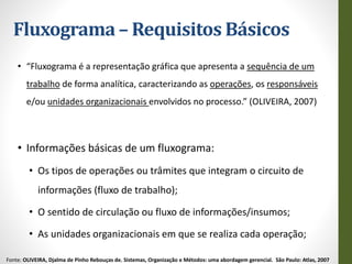 Fluxograma – Requisitos Básicos
• “Fluxograma é a representação gráfica que apresenta a sequência de um
trabalho de forma analítica, caracterizando as operações, os responsáveis
e/ou unidades organizacionais envolvidos no processo.” (OLIVEIRA, 2007)
• Informações básicas de um fluxograma:
• Os tipos de operações ou trâmites que integram o circuito de
informações (fluxo de trabalho);
• O sentido de circulação ou fluxo de informações/insumos;
• As unidades organizacionais em que se realiza cada operação;
Fonte: OLIVEIRA, Djalma de Pinho Rebouças de. Sistemas, Organização e Métodos: uma abordagem gerencial. São Paulo: Atlas, 2007
 