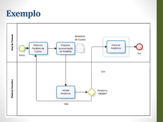 Exemplo
Relatório
de Custos
 
