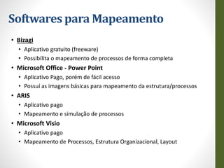 Softwares para Mapeamento
• Bizagi
• Aplicativo gratuito (freeware)
• Possibilita o mapeamento de processos de forma completa
• Microsoft Office - Power Point
• Aplicativo Pago, porém de fácil acesso
• Possuí as imagens básicas para mapeamento da estrutura/processos
• ARIS
• Aplicativo pago
• Mapeamento e simulação de processos
• Microsoft Visio
• Aplicativo pago
• Mapeamento de Processos, Estrutura Organizacional, Layout
 