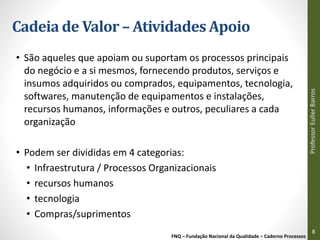 Cadeia de Valor – Atividades Apoio
• São aqueles que apoiam ou suportam os processos principais
do negócio e a si mesmos, fornecendo produtos, serviços e
insumos adquiridos ou comprados, equipamentos, tecnologia,
softwares, manutenção de equipamentos e instalações,
recursos humanos, informações e outros, peculiares a cada
organização
• Podem ser divididas em 4 categorias:
• Infraestrutura / Processos Organizacionais
• recursos humanos
• tecnologia
• Compras/suprimentos
FNQ – Fundação Nacional da Qualidade – Caderno Processos
Professor
Euller
Barros
8
 