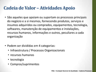 Cadeia de Valor – Atividades Apoio
• São aqueles que apoiam ou suportam os processos principais
  do negócio e a si mesmos, fornecendo produtos, serviços e
  insumos adquiridos ou comprados, equipamentos, tecnologia,
  softwares, manutenção de equipamentos e instalações,
  recursos humanos, informações e outros, peculiares a cada
  organização

• Podem ser divididas em 4 categorias:
  • Infraestrutura / Processos Organizacionais
  • recursos humanos
  • tecnologia
  • Compras/suprimentos
                                   FNQ – Fundação Nacional da Qualidade – Caderno Processos
 