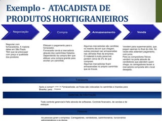 Exemplo - ATACADISTA DE
PRODUTOS HORTIGRANJEIROS




         Empresa
 