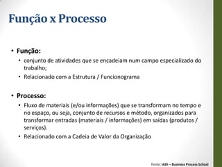 Função x Processo

• Função:
  • conjunto de atividades que se encadeiam num campo especializado do
    trabalho;
  • Relacionado com a Estrutura / Funcionograma


• Processo:
  • Fluxo de materiais (e/ou informações) que se transformam no tempo e
    no espaço, ou seja, conjunto de recursos e método, organizados para
    transformar entradas (materiais / informações) em saídas (produtos /
    serviços).
  • Relacionado com a Cadeia de Valor da Organização



                                                    Fonte: IADI – Business Process School
 