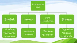 Materi Bahasa Bali Puisi Bali Modern