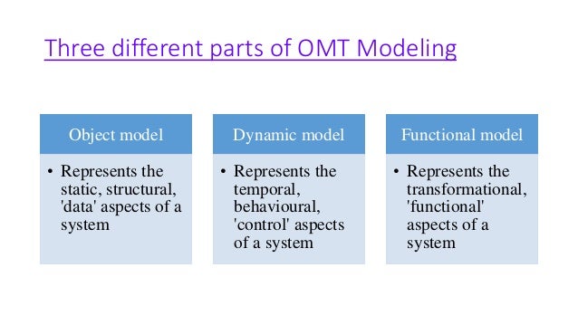 Object Modeling Techniques Object Modeling Techniques