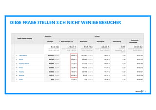 8
DIESE FRAGE STELLEN SICH NICHT WENIGE BESUCHER