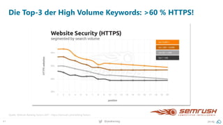 41 @peakaceag pa.ag
Die Top-3 der High Volume Keywords: >60 % HTTPS!
Quelle: SEMrush Ranking Factors 2017 - https://semrus...