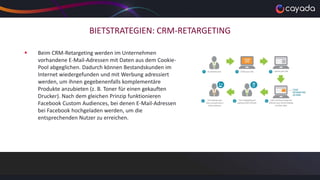 BIETSTRATEGIEN: CRM-RETARGETING
 Beim CRM-Retargeting werden im Unternehmen
vorhandene E-Mail-Adressen mit Daten aus dem Cookie-
Pool abgeglichen. Dadurch können Bestandskunden im
Internet wiedergefunden und mit Werbung adressiert
werden, um ihnen gegebenenfalls komplementäre
Produkte anzubieten (z. B. Toner für einen gekauften
Drucker). Nach dem gleichen Prinzip funktionieren
Facebook Custom Audiences, bei denen E-Mail-Adressen
bei Facebook hochgeladen werden, um die
entsprechenden Nutzer zu erreichen.
 